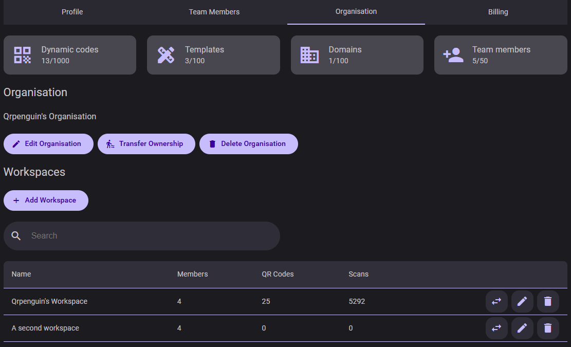 The main Organisation tab layout showing global usage statistics counters